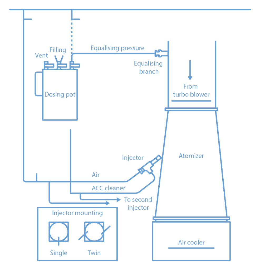 Air Cooler Cleaner