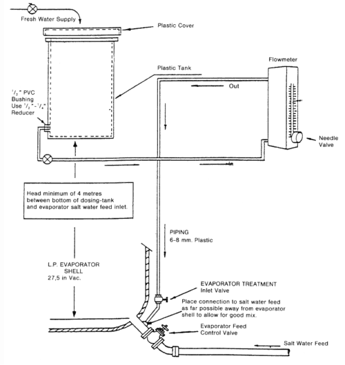 Evaporator Treat | Vecom Marine